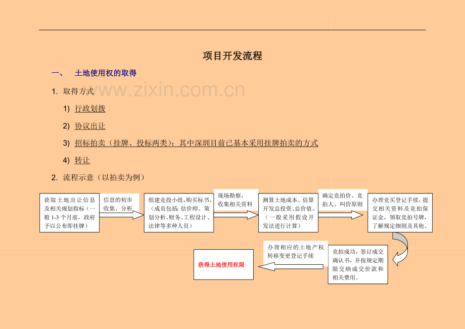 项目开发报批报建流程-fsw-建工之家下载..doc_第2页