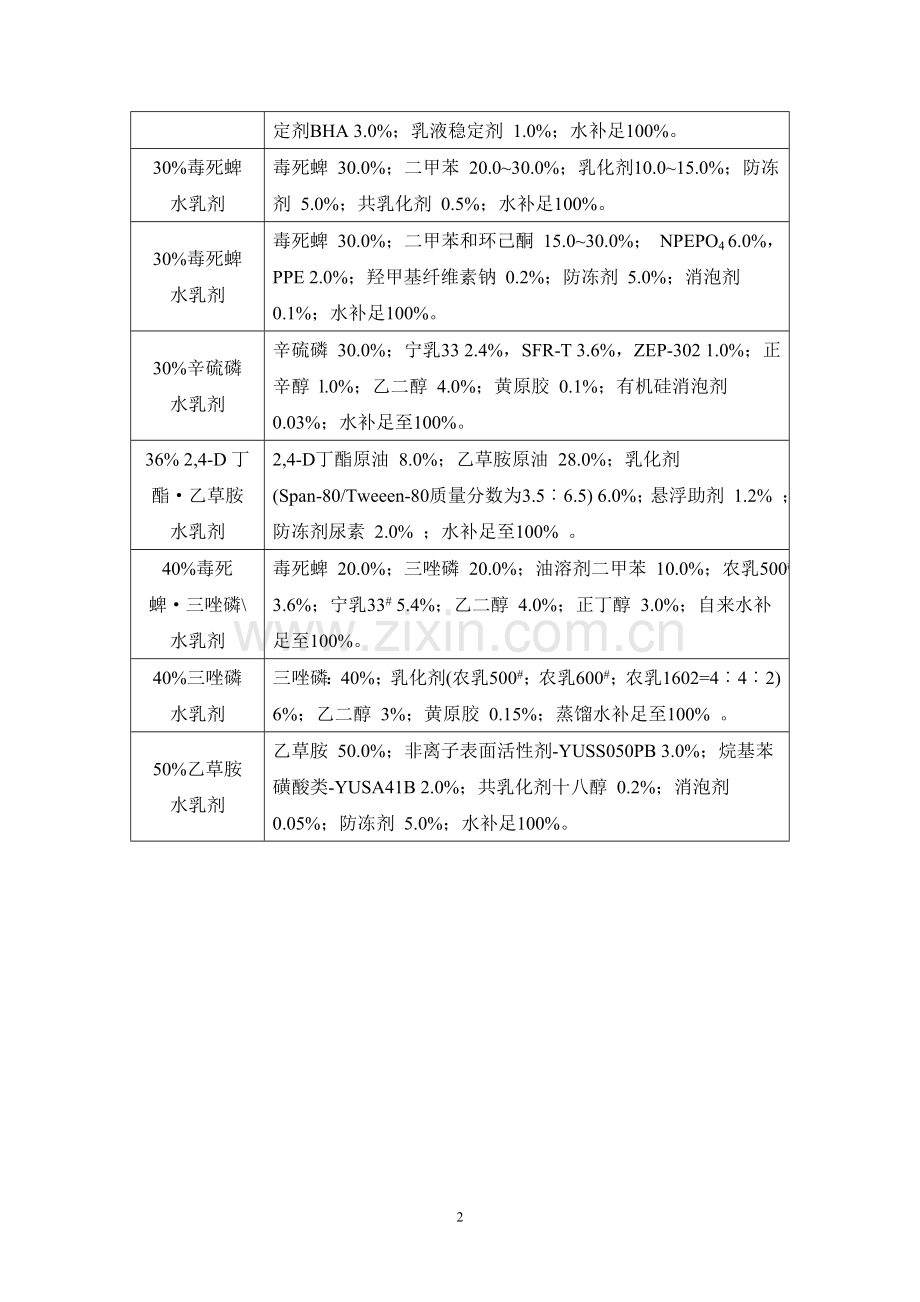 水乳剂配方集锦.doc_第2页