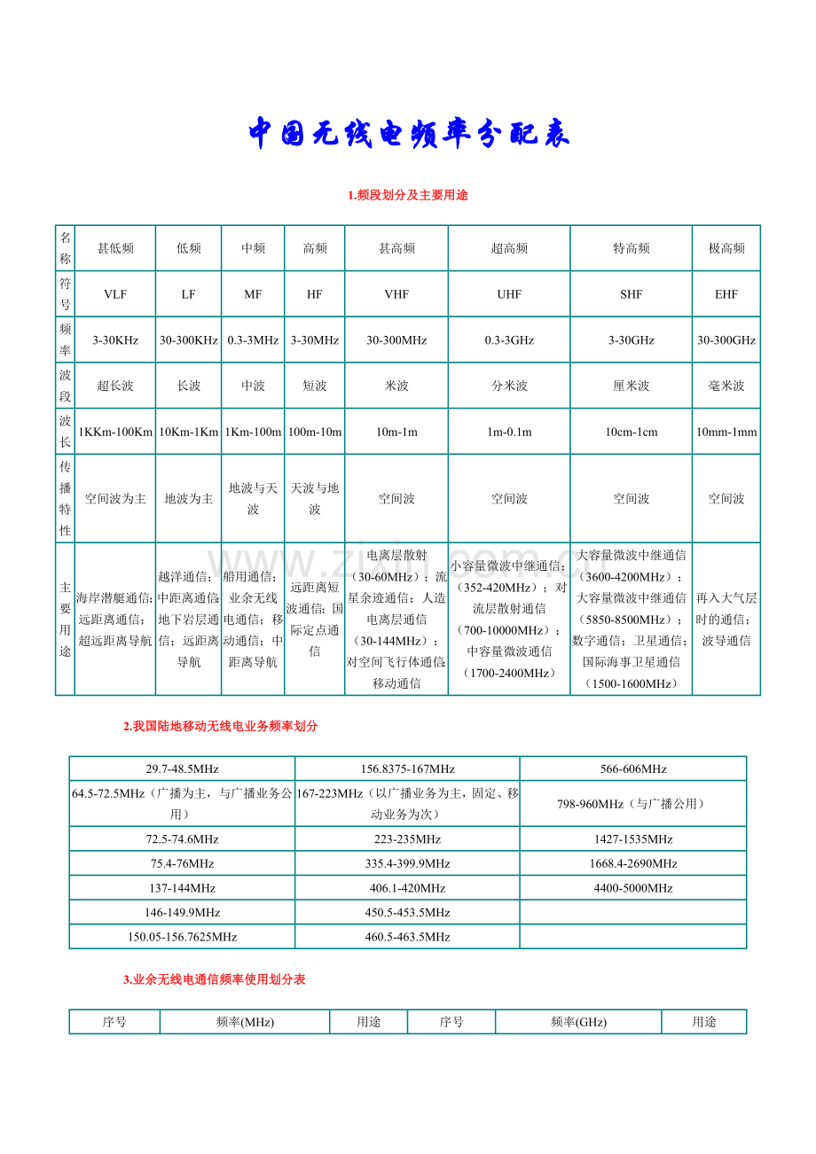 无线电频率分配表.doc_第1页