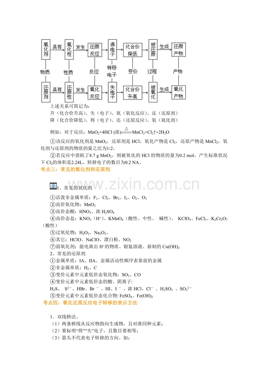 氧化还原反应的基本概念和规律(提高).doc_第2页