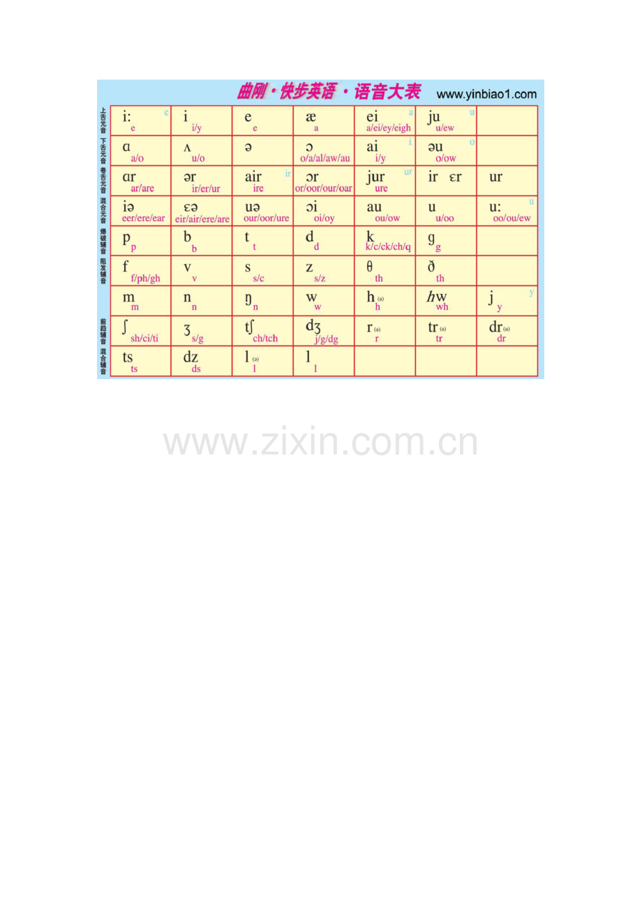 语音大表让你的英语发音豁然开朗.doc_第2页