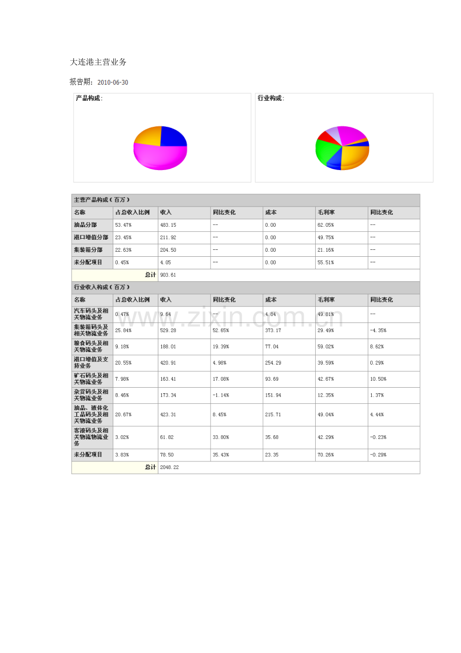 港口主营业务.doc_第2页