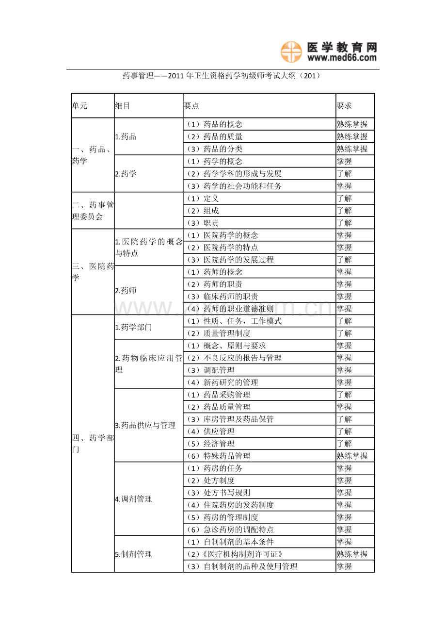 药事管理——2011年卫生资格药学初级师考试大纲（201）.doc_第1页
