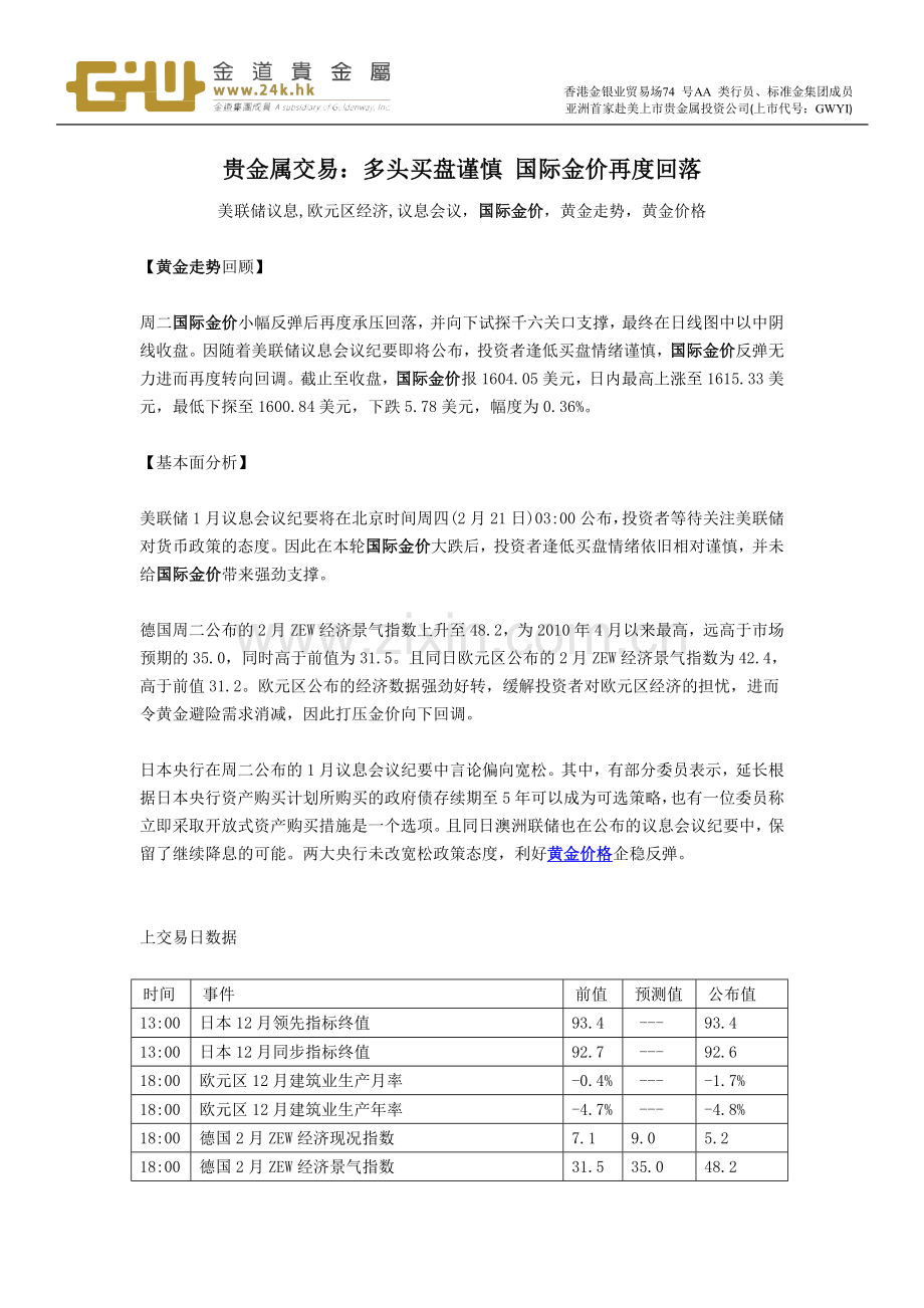 多头买盘谨慎国际金价再度回落.doc_第1页