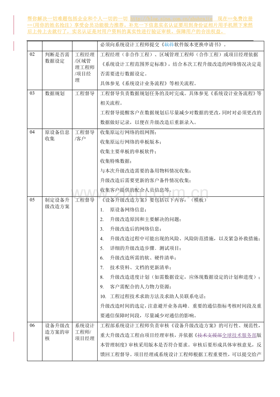 设备升级改造流程V2.0.doc_第2页