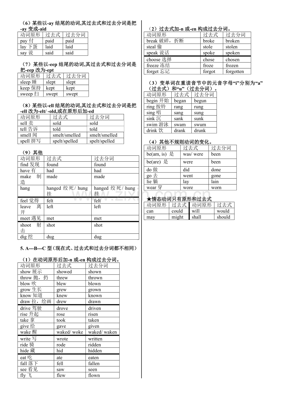人教课标必修1不规则动词规律总结.doc_第2页