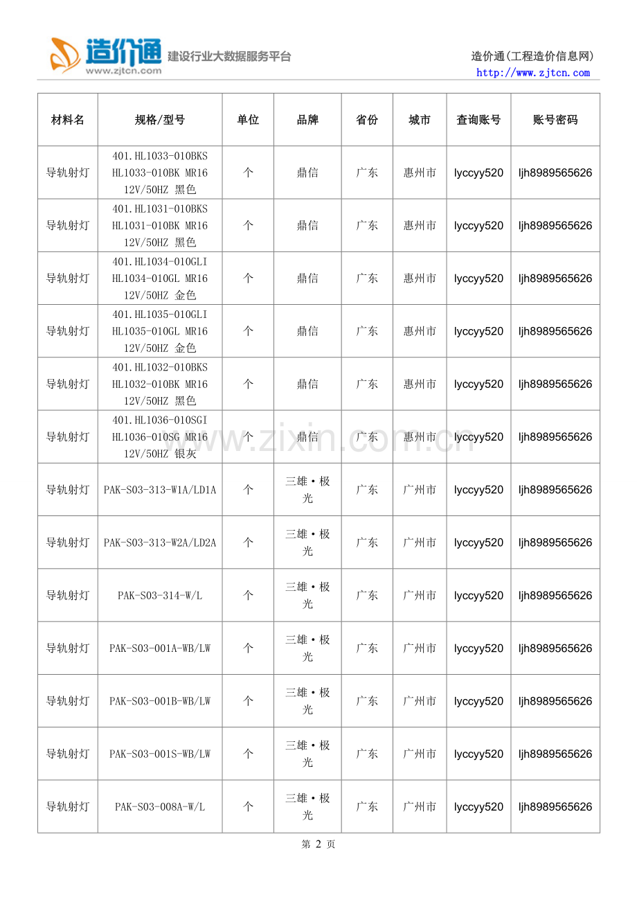 【导轨射灯】导轨射灯价格,行情走势,工程造价,规格型号大全.doc_第2页