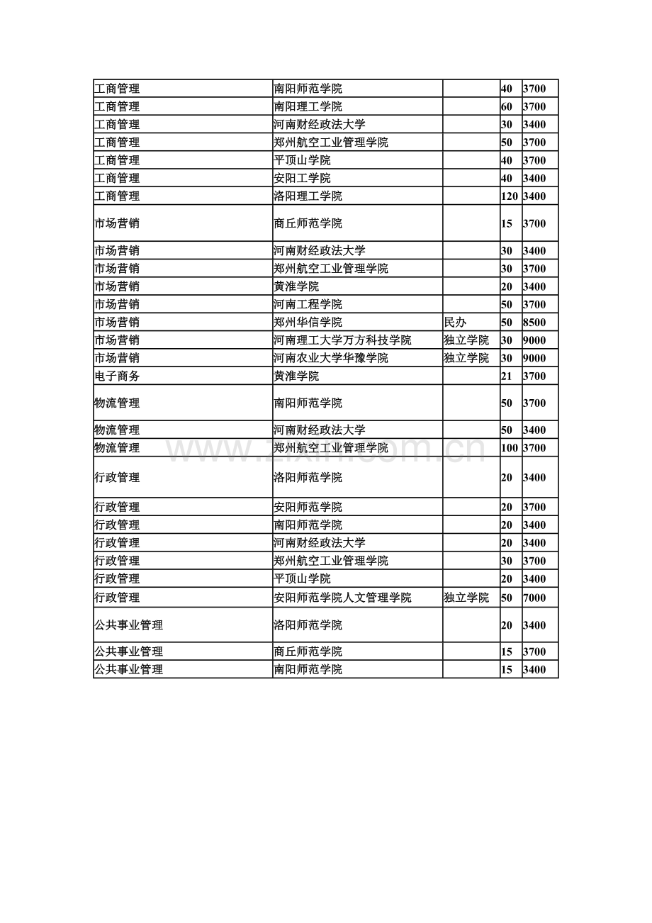 河南物流升本.doc_第2页