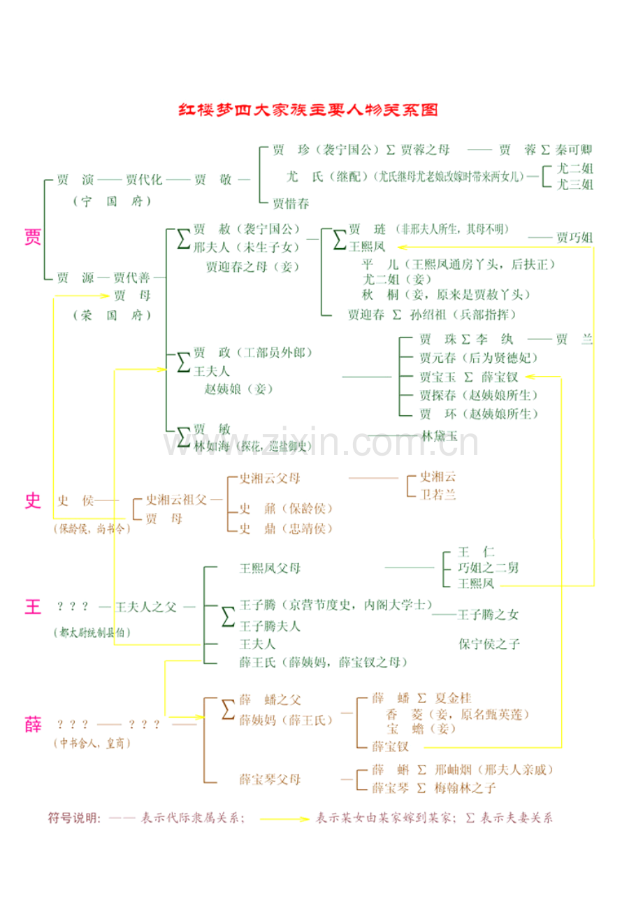红楼梦关系图.doc_第1页