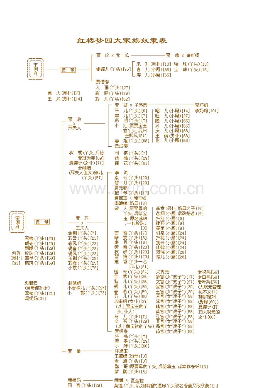 红楼梦关系图.doc_第2页