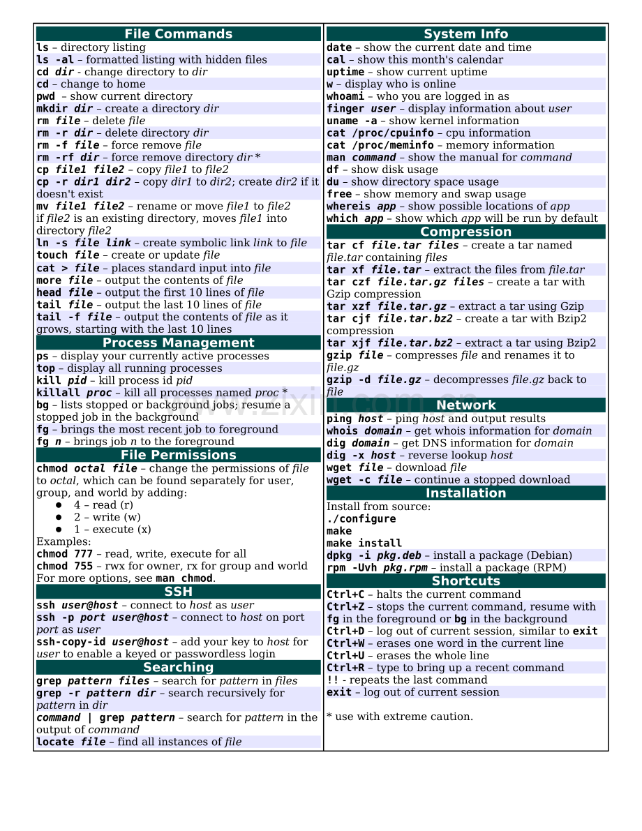 linux.command.reference.doc_第2页
