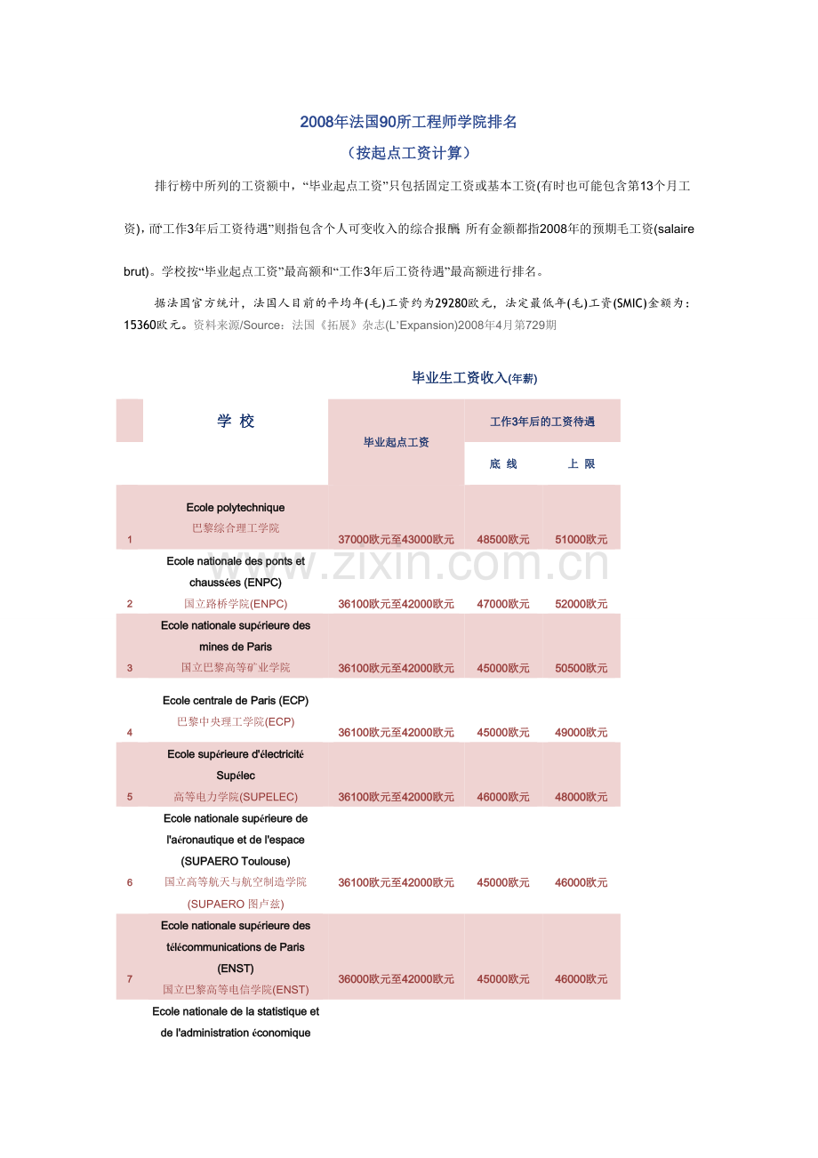 法国工程师学院排名.doc_第1页