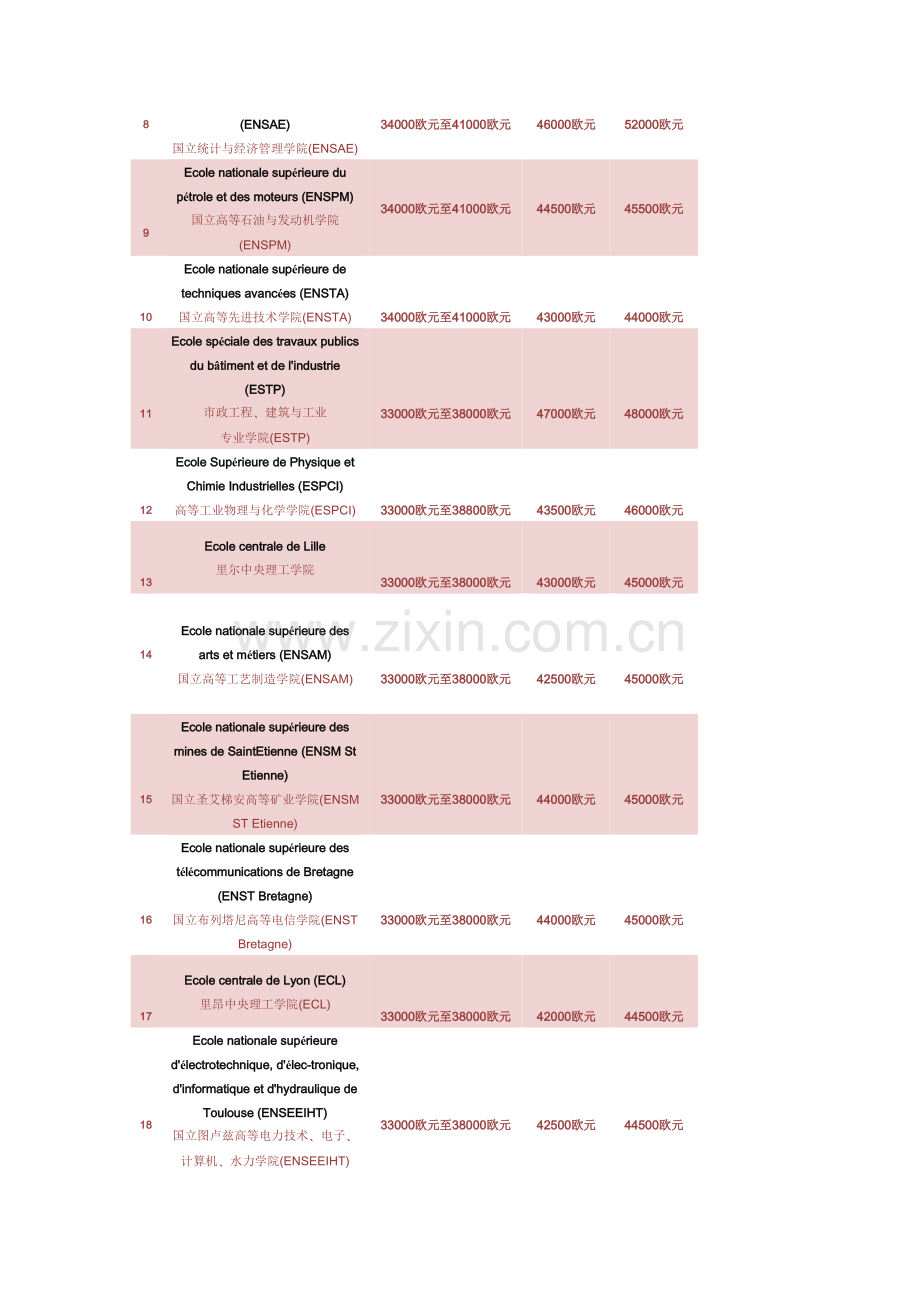 法国工程师学院排名.doc_第2页