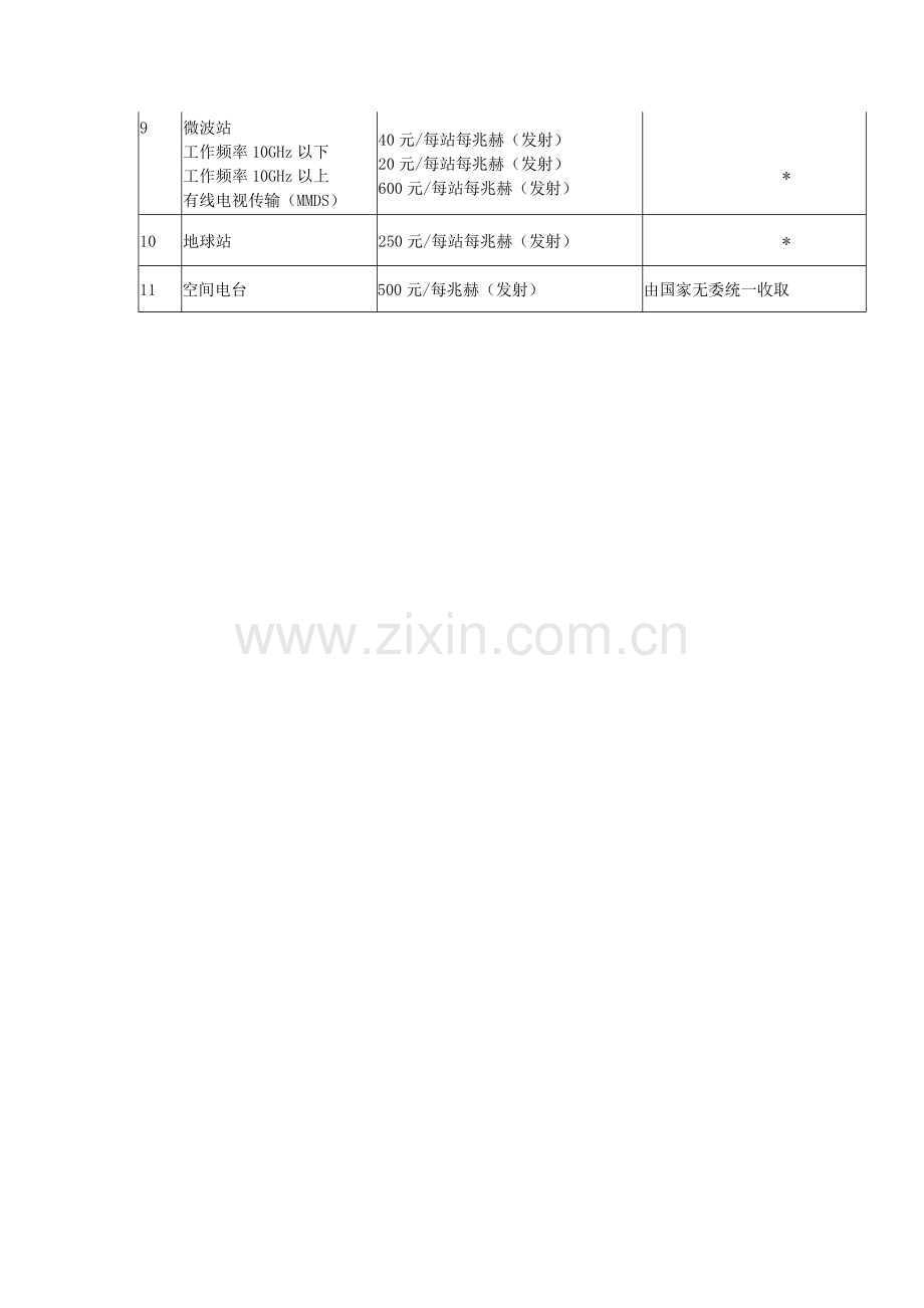 无线电台(站)频率占用费年度收费标准表.doc_第2页