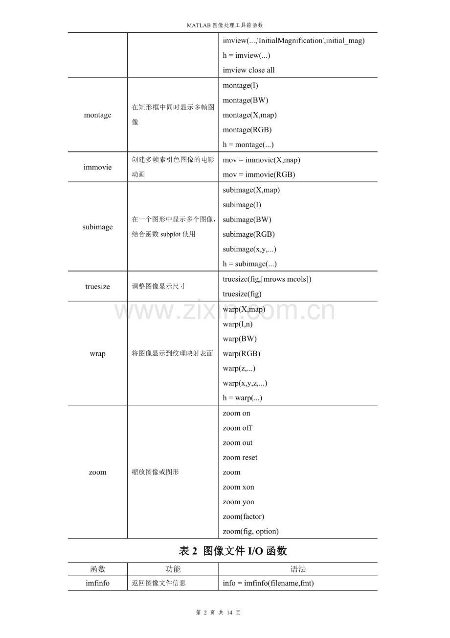 MATLAB7基本函数.doc_第2页