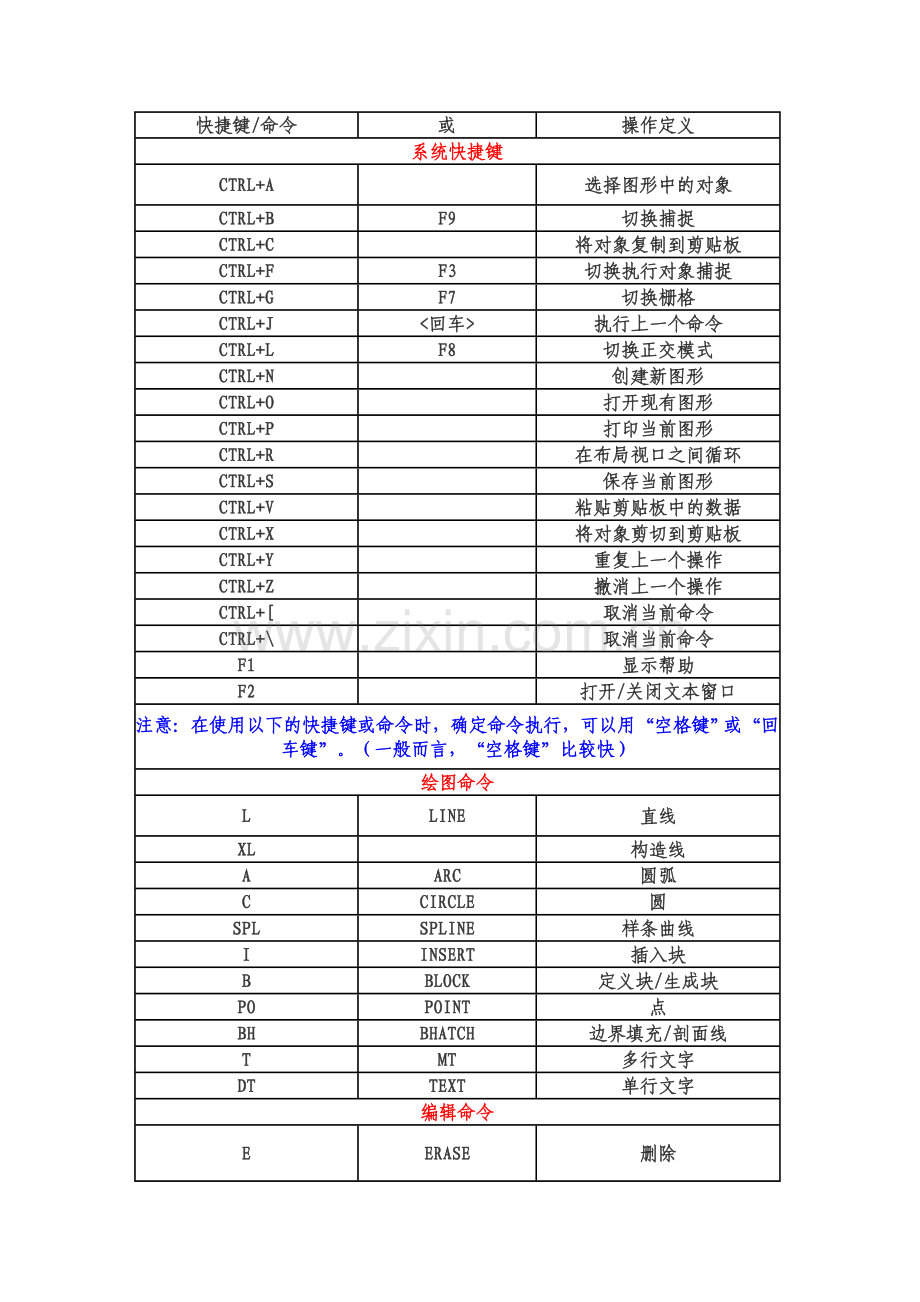 AUTOCAD快捷键.doc_第1页