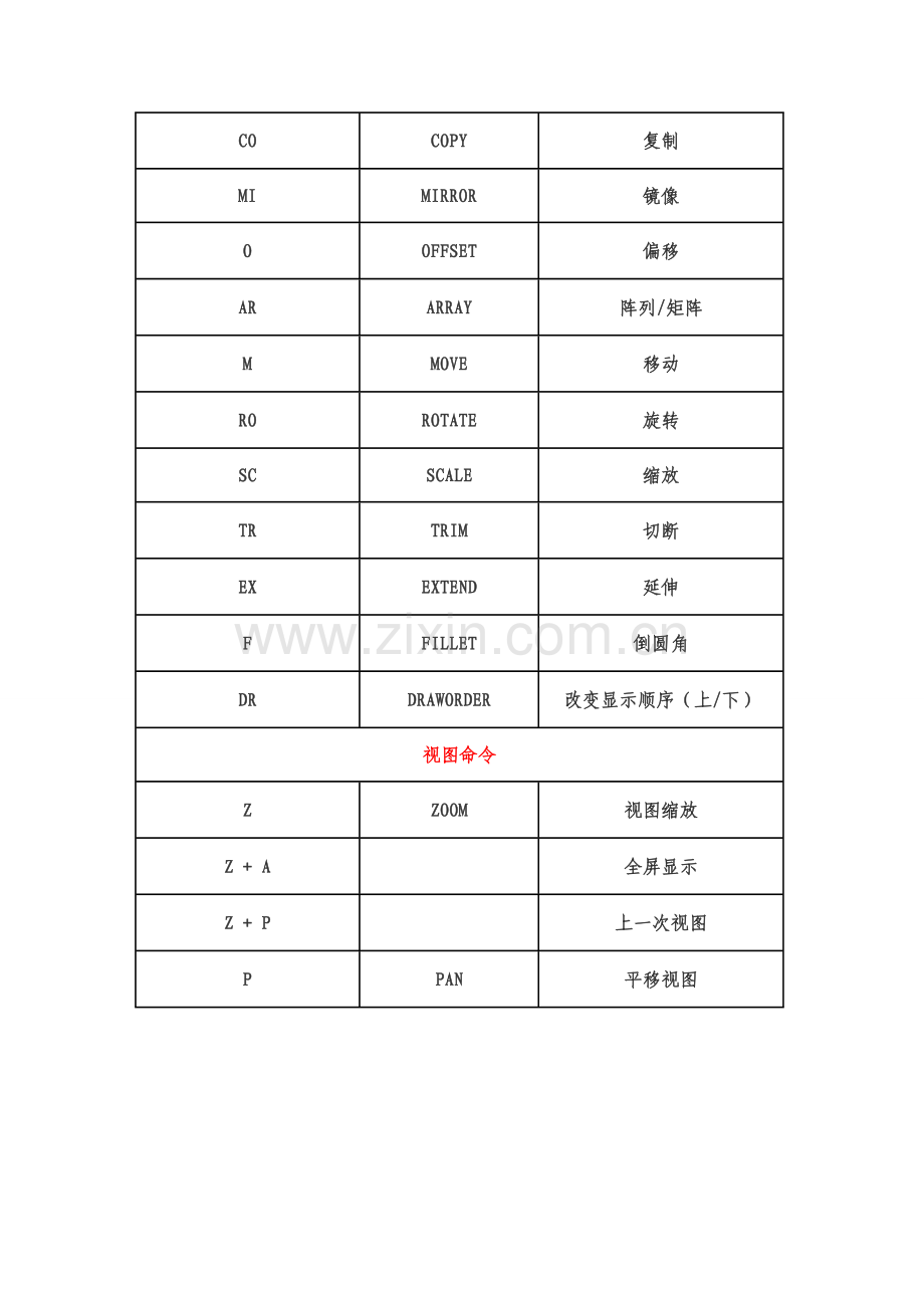 AUTOCAD快捷键.doc_第2页