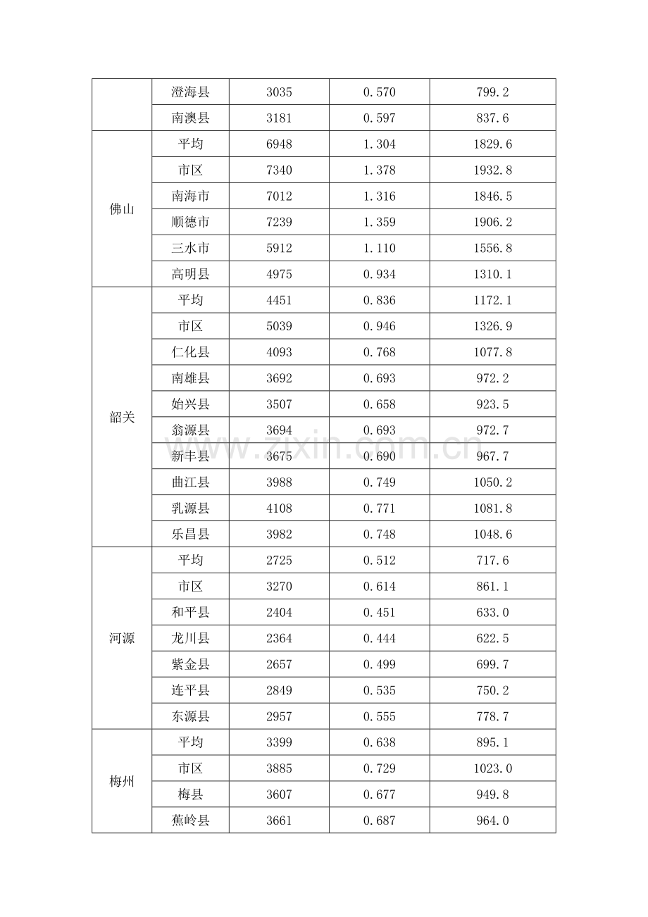 社会保险文件汇编2 - 养老保险2.doc_第2页