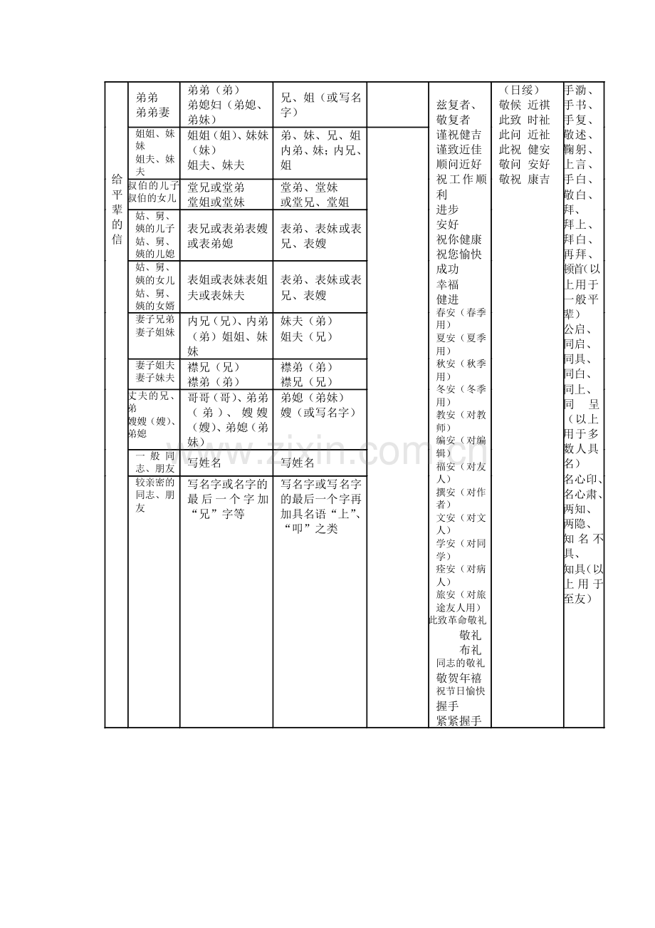 书信常用称谓语简表（图像）.doc_第2页