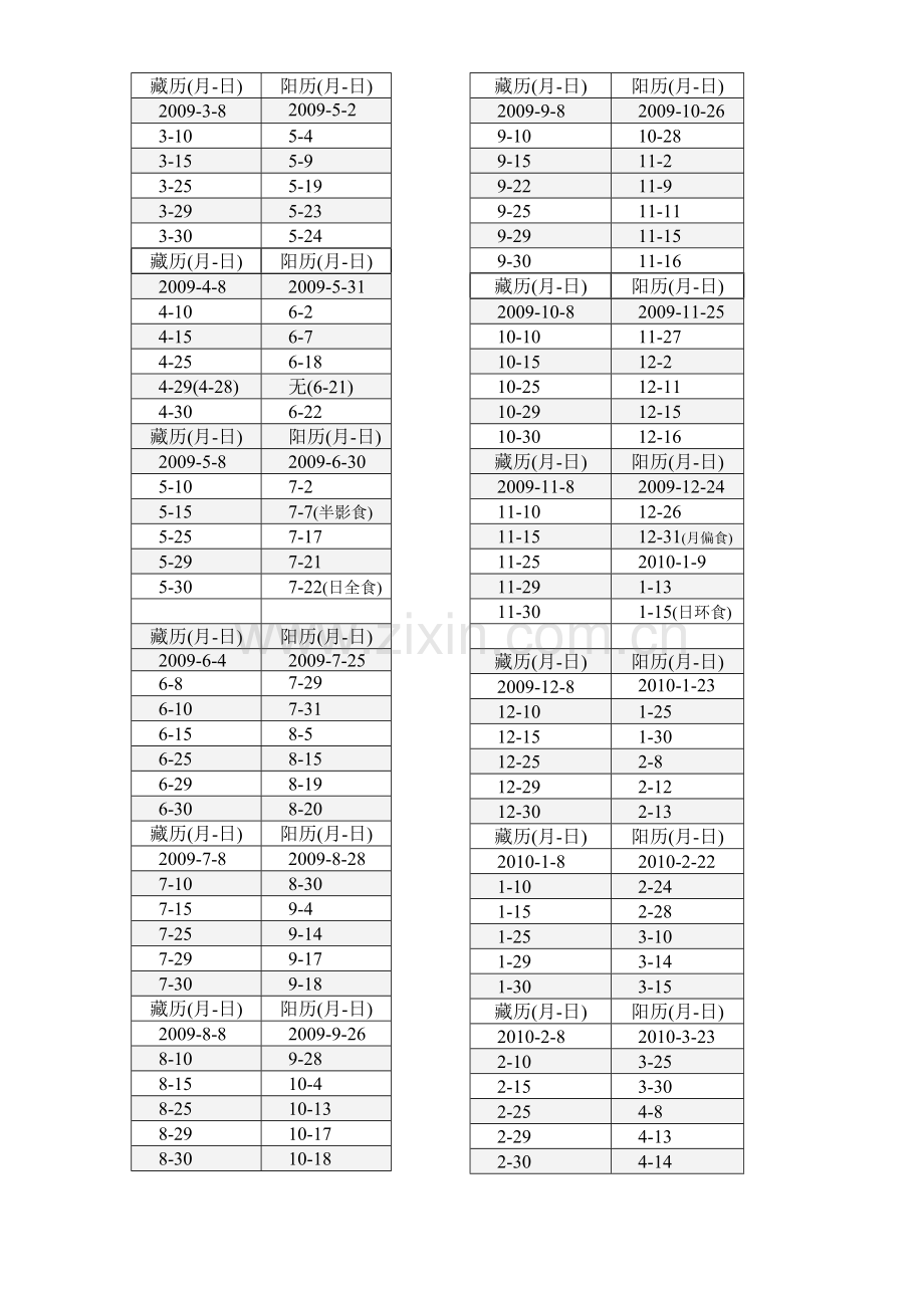 殊胜日对照2009.doc_第1页