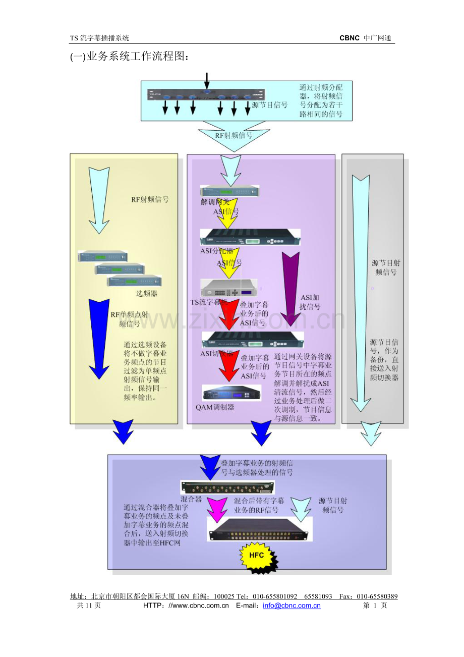 RF信号前端的技术解决建议.doc_第2页