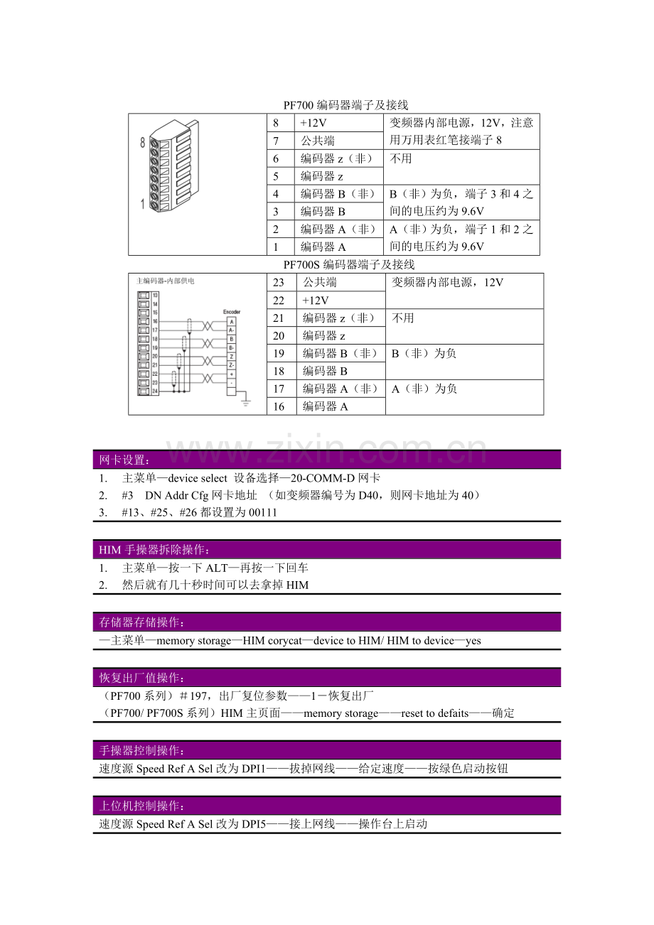 AB变频器调试精髓.doc_第2页