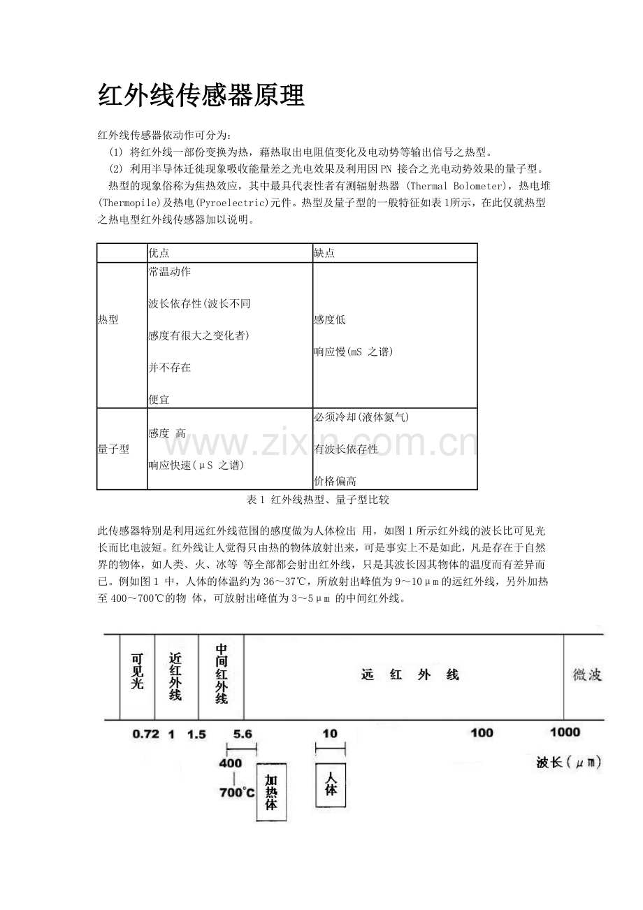 红外线传感器原理.doc_第1页