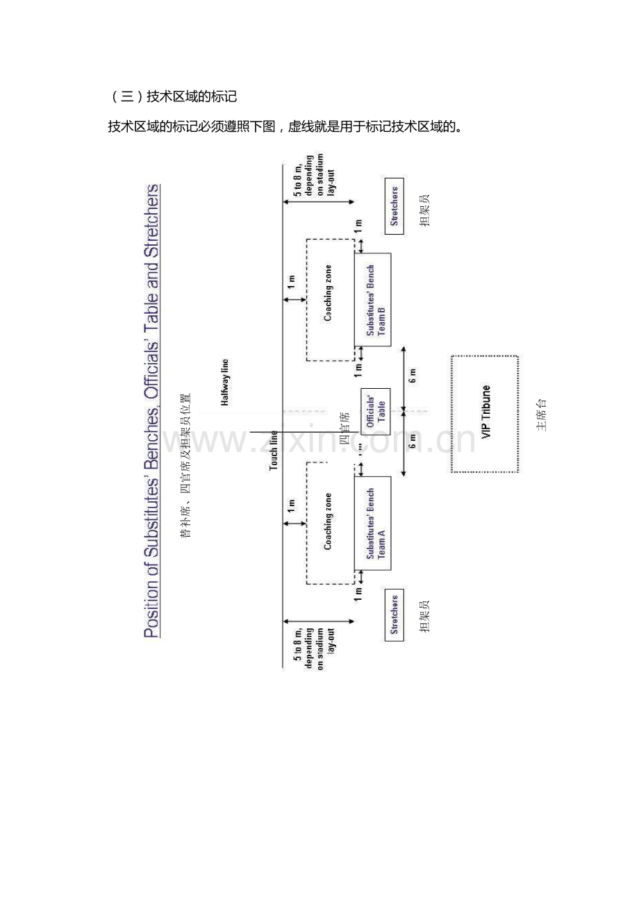 第一届青运会足球比赛球场草坪要求.doc_第2页
