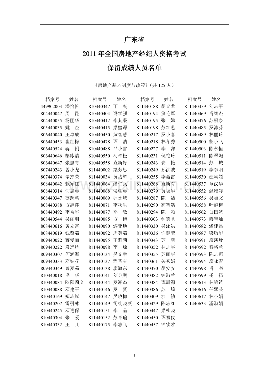 广东2011年全国房地产经纪人资格考试保留成绩人员名单.doc_第1页