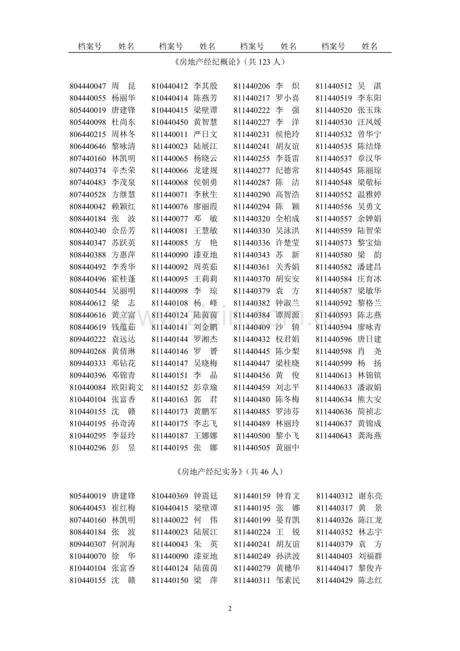 广东2011年全国房地产经纪人资格考试保留成绩人员名单.doc_第2页
