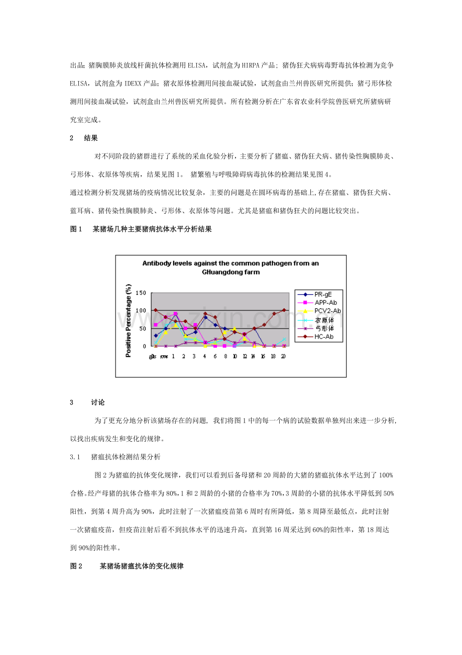 大型猪场猪病的临床观察与动态分析.doc_第2页