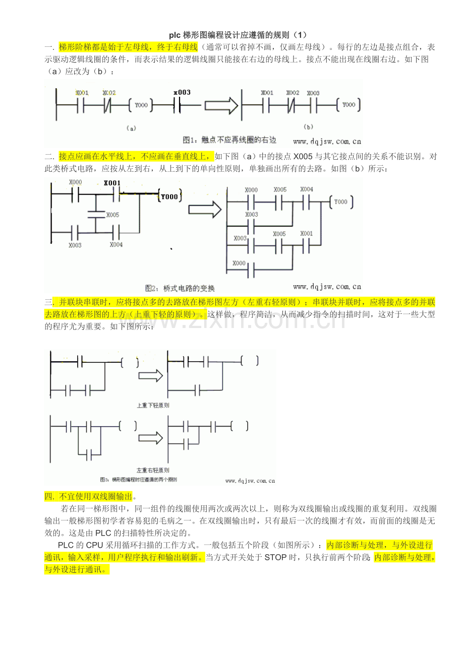 plc梯形图编程设计应遵循的规则(1).doc_第1页