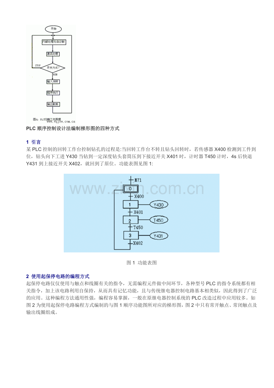 plc梯形图编程设计应遵循的规则(1).doc_第2页