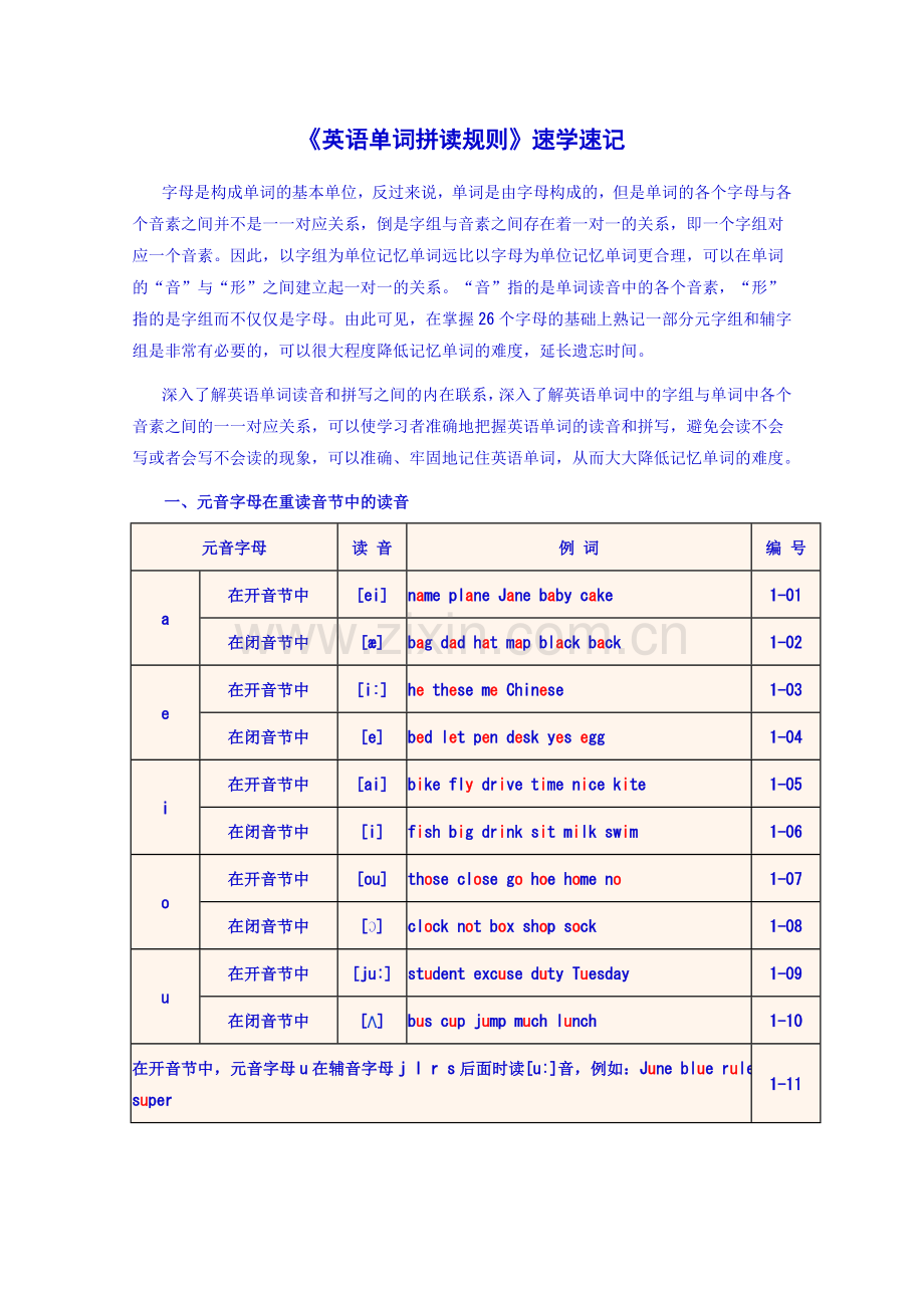 《英语单词拼读规则》速学速记.doc_第1页
