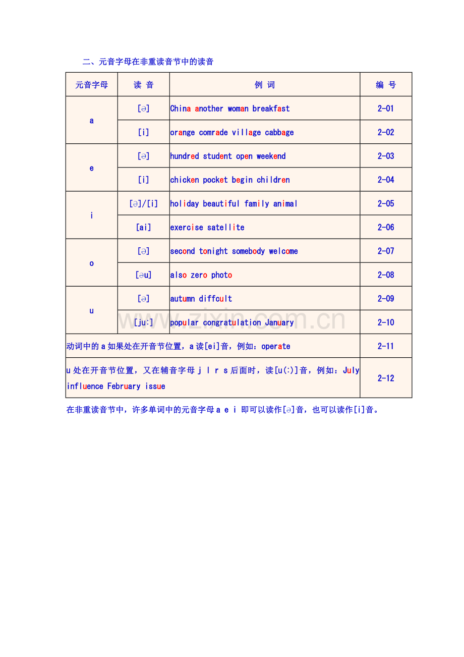 《英语单词拼读规则》速学速记.doc_第2页
