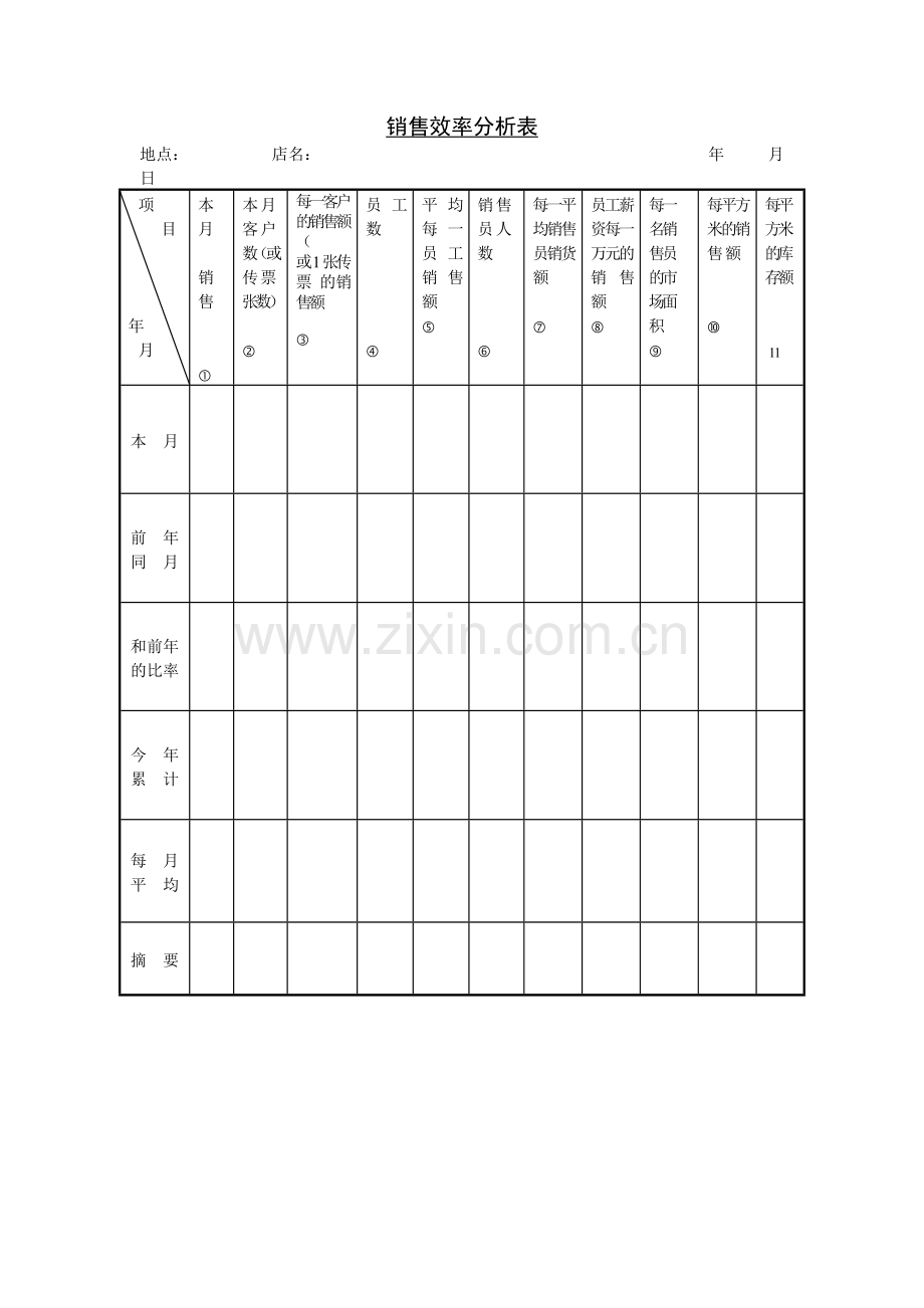 销售效率分析表.DOC_第1页