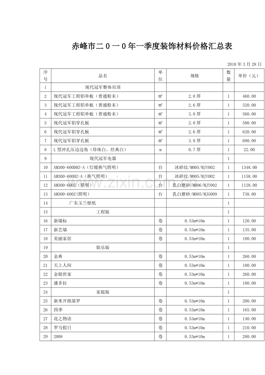 赤峰市二0一0年一季度装饰材料价格汇总表.doc_第1页