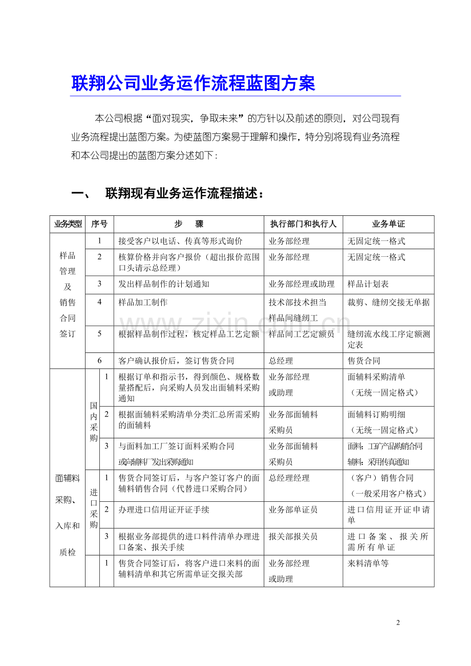 联翔企业业务流程图及说明书.doc_第2页