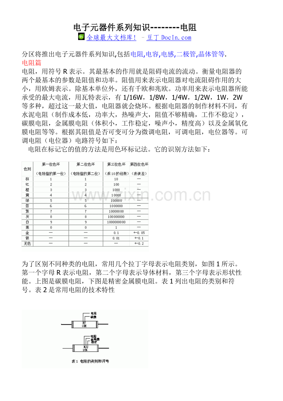 电子元器件系列知识--电阻.doc_第1页