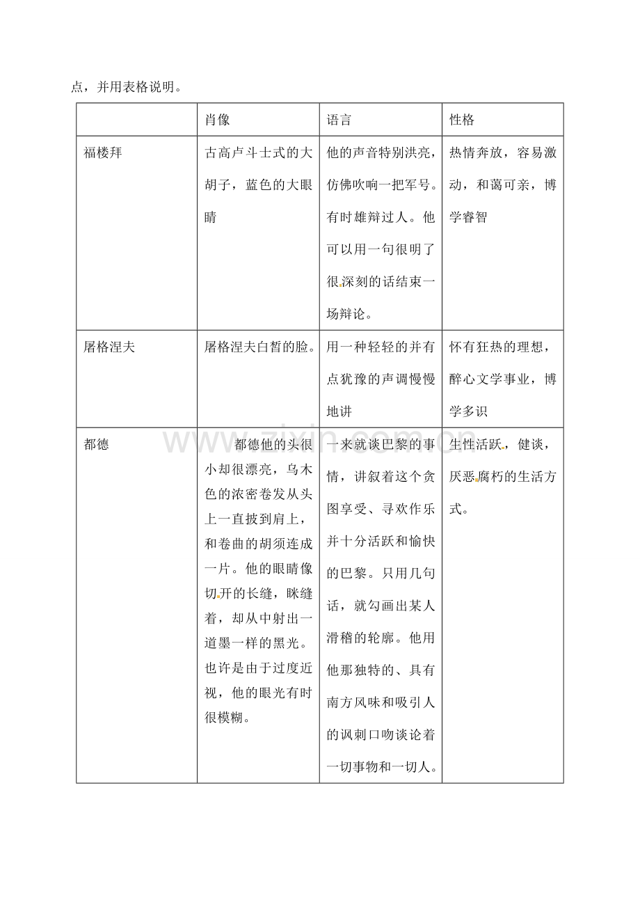 山东省临沂市青云镇中心中学七年级语文下册 14福楼拜家的星教案 新人教版.doc_第2页