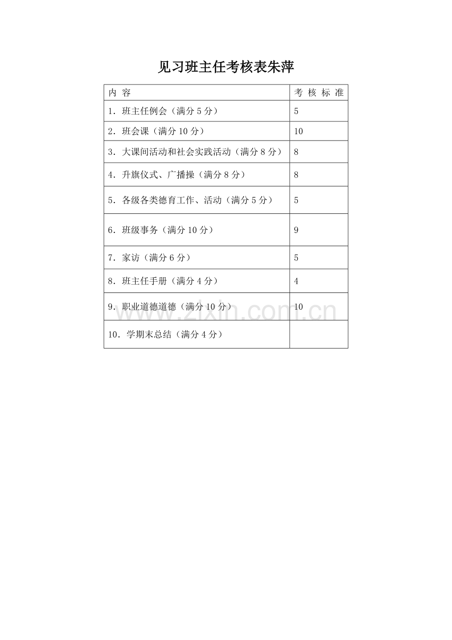 见习班主任考核表朱萍.doc_第1页