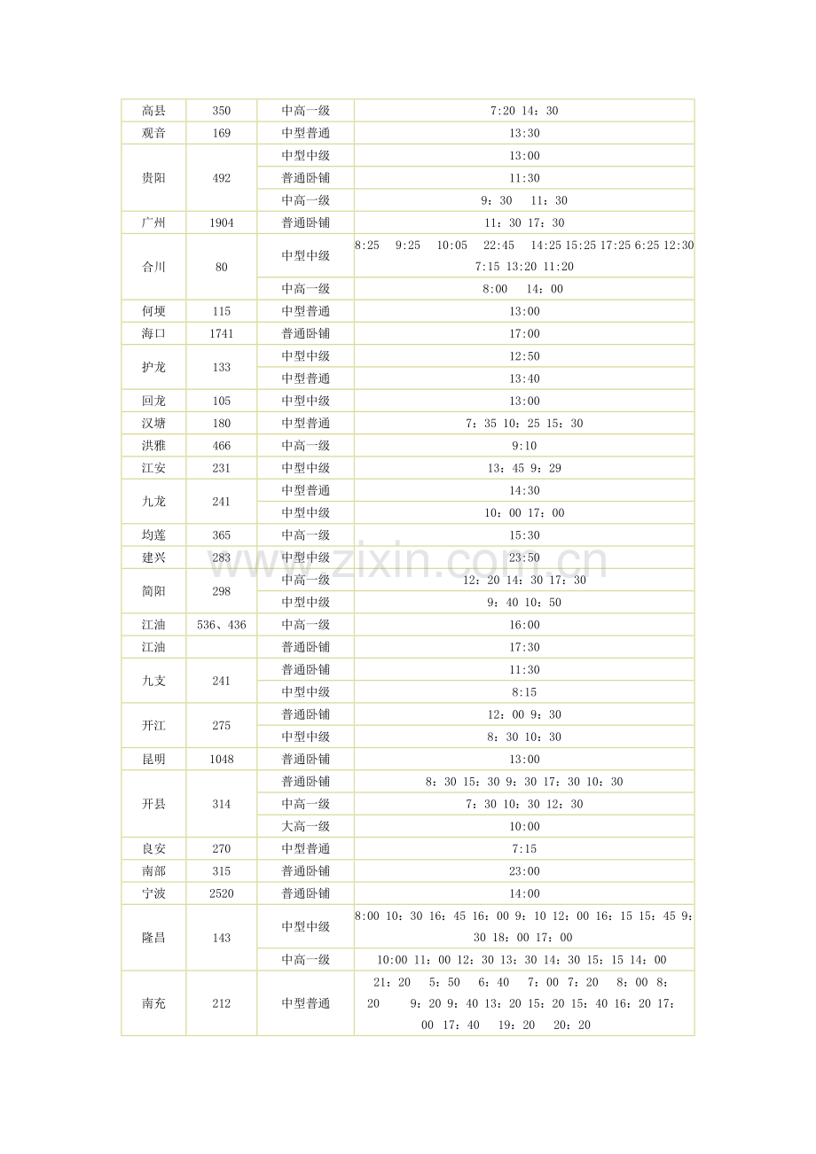 重庆菜园坝汽车站时刻表.doc_第2页