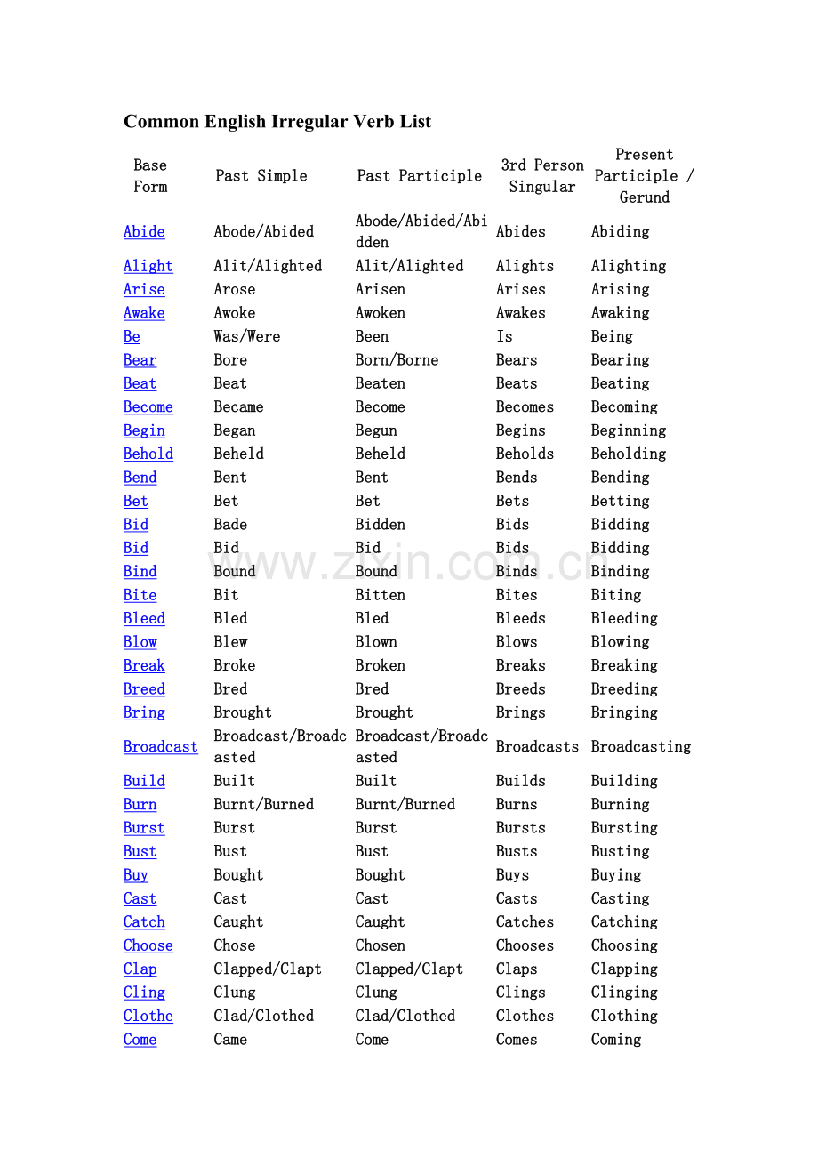 CommonEnglishIrregularVerbList.doc_第1页