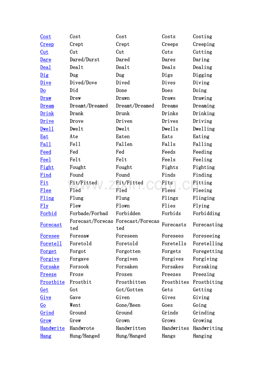CommonEnglishIrregularVerbList.doc_第2页