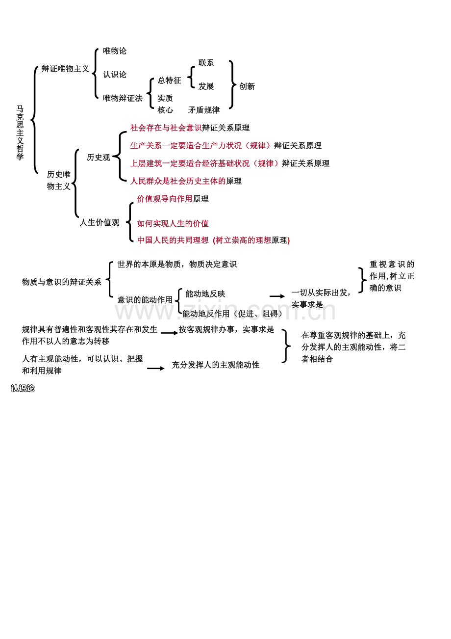 必修4哲学原理总结.doc_第1页