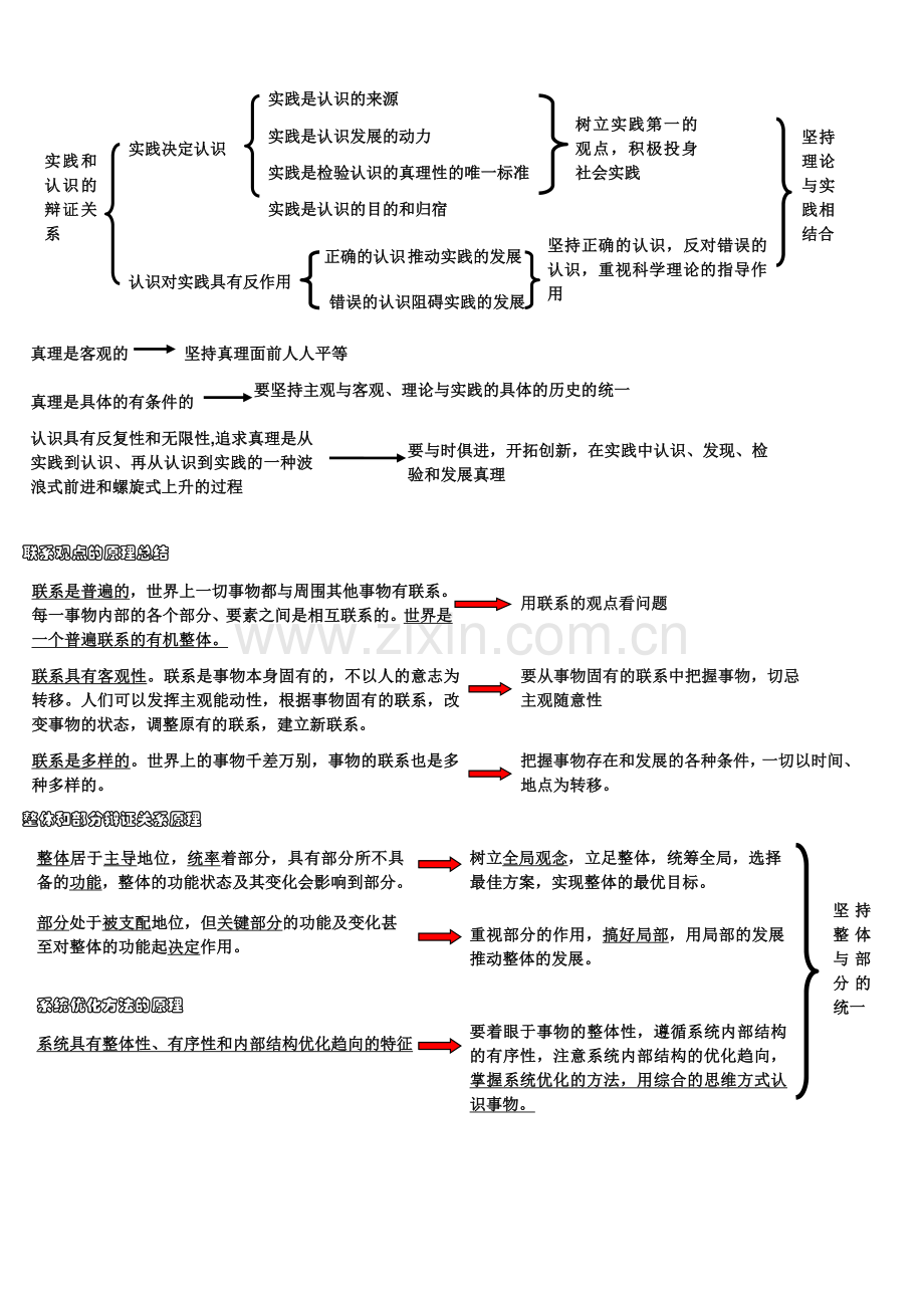 必修4哲学原理总结.doc_第2页