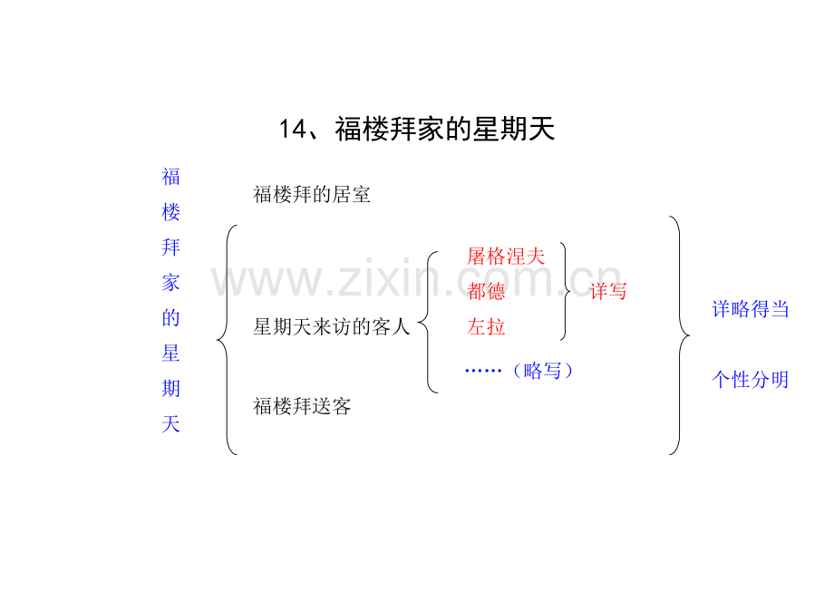 14、福楼拜家的星期天.doc_第1页