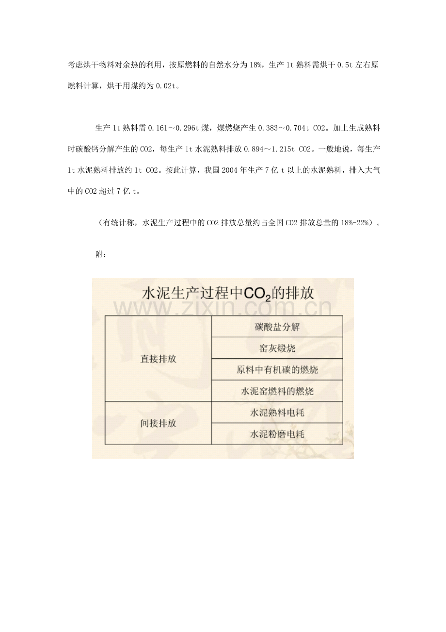 水泥生产通常排放的CO2计算.doc_第2页