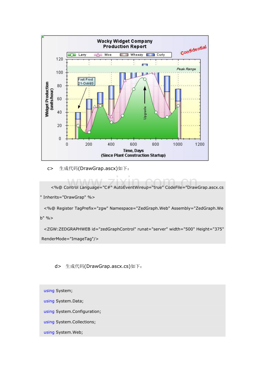用ZedGraph控件画统计分析图.doc_第2页