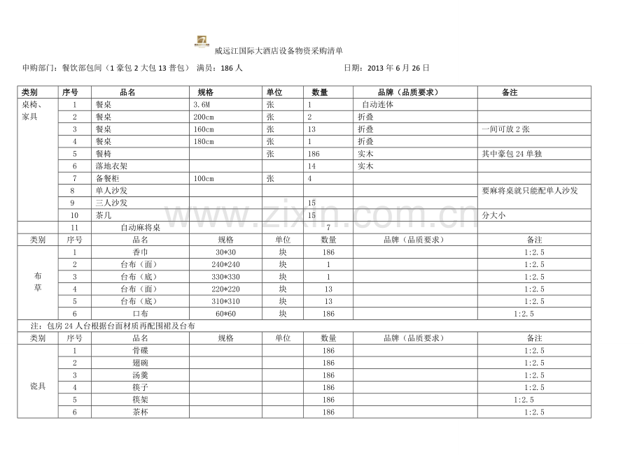 酒店餐饮物资采购清单汇总.doc_第1页